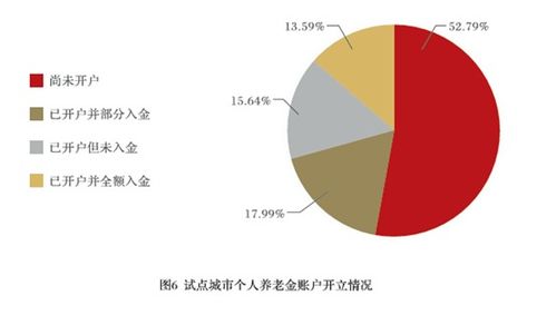 報(bào)告揭示養(yǎng)老金融新趨勢(shì) 產(chǎn)品之外，消費(fèi)者更關(guān)注互聯(lián)網(wǎng)接入及配套服務(wù)