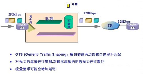 網(wǎng)絡(luò)服務(wù)質(zhì)量（QoS）及其關(guān)鍵技術(shù)與指標(biāo)
