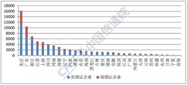 2019年9月中國增值電信業(yè)務(wù)市場(chǎng)許可情況分析報(bào)告——聚焦互聯(lián)網(wǎng)接入服務(wù)業(yè)務(wù)